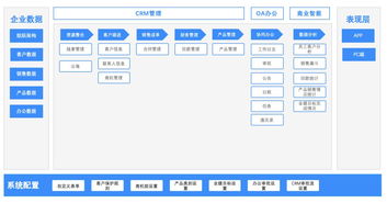 CRM产品需求规格说明文档 B端产品经理必备