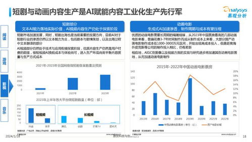 中国文娱业人工智能行业应用发展图谱2023