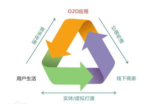 商业教育 互联网 教育 在线教育五种商业模式 seo实验室