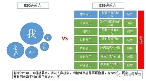 b2b行业数据分析,这是最完整的思路