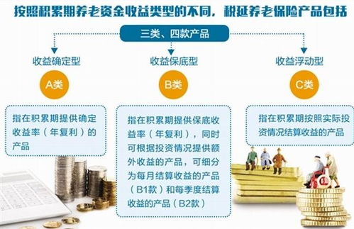 个人税收递延型商业养老保险产品开发指引