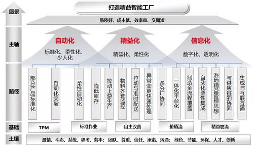 mes系统如何打造数字化工厂