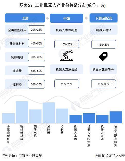 重磅 2023 年东莞市工业机器人产业链全景图谱 附产业政策 产业链现状图谱 产业资源空间布局 产业链发展规划