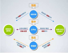 国内首家企业信息化垂直b2b平台 金万维