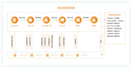 【互融云】区块链溯源软件开 区块链产品溯源系统 区块链食品溯源系统 区块链溯源技术开发 区块链防伪溯源方案 处理系统图片_高清图_细节图