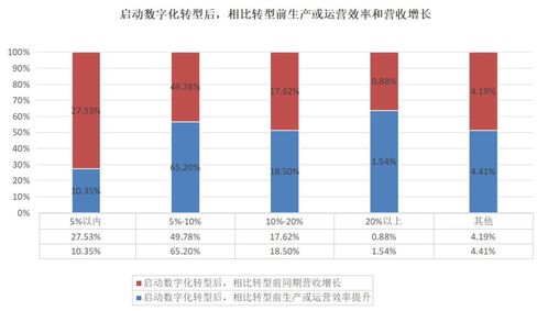 中小微企业数字化转型首选平台模式,828 b2b企业节获权威认可