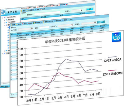 供应CRM客户管理系统_产品书_华邻科技_时间商城 shop.680.com