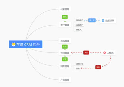 ruoyi-vue-pro: 官方推荐 RuoYi-Vue 全新 Pro 版本,优化重构所有功能。基于 Spring Boot + MyBatis Plus + Vue & Element 实现的后台管理系统 + 微信小程序,支持 RBAC 动态权限、数据权限、SaaS 多租户、Flowable 工作流、三方登录、支付、短信、商城、CRM、ERP 等功能。你的 Star ,是作者生发的动力!