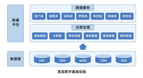 从底层数据到上层应用,云汉芯城以数字化实践推动产业全链效率升级