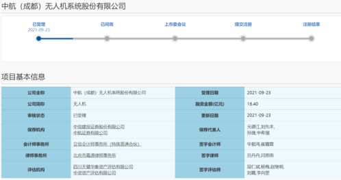 背靠国资委 产品销售毛利率大幅波动,无人机冲科创板ipo