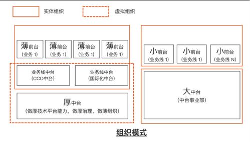 阿里云重磅发布业务中台产品 bizworks,中台发展进入下一个阶段