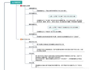 ssh项目开发 crm客户关系管理系统