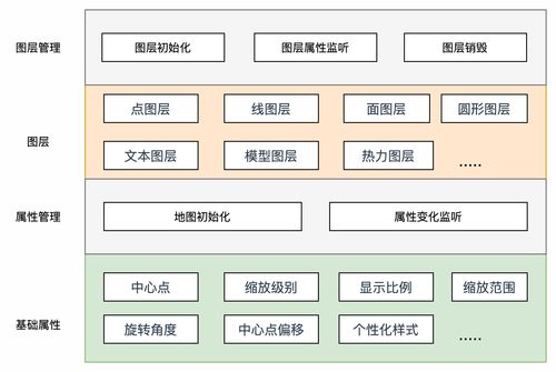 地图应用构建平台 助力小程序开发者快速构建地图应用