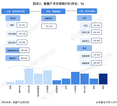 重磅 2023年山东省船舶产业链全景图谱 附产业政策 产业链现状图谱 产业资源空间布局 产业链发展规划