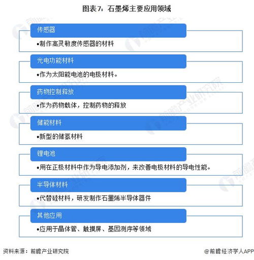 预见2023 2023年中国纳米材料产业全景图谱 附市场规模 竞争格局和发展前景等